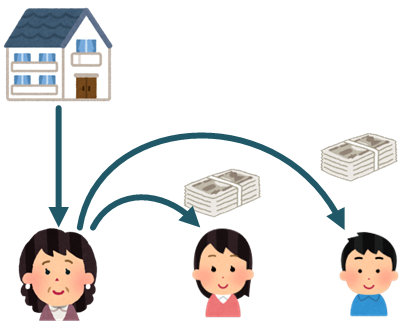 代償分割のイメージ