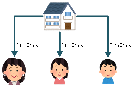 共有分割のイメージ