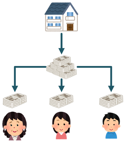 換価分割のイメージ