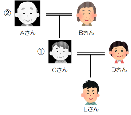 代襲相続の説明図